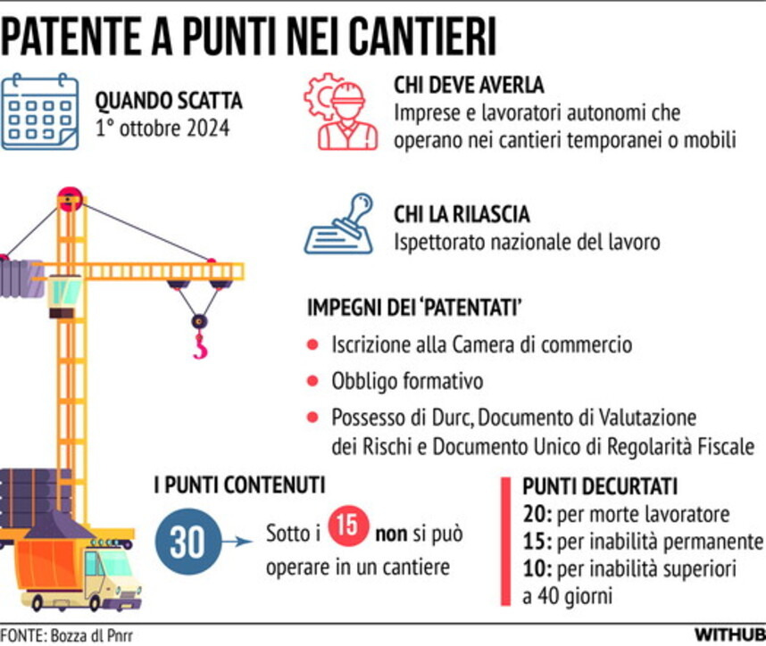 OBBLIGO PATENTE A CREDITI DAL 01 OTTOBRE 2024